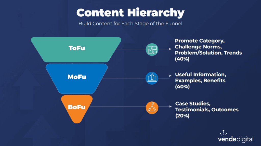 B2B Email Marketing Best Practices for 2024