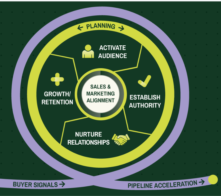 Pipeline Acceleration Framework