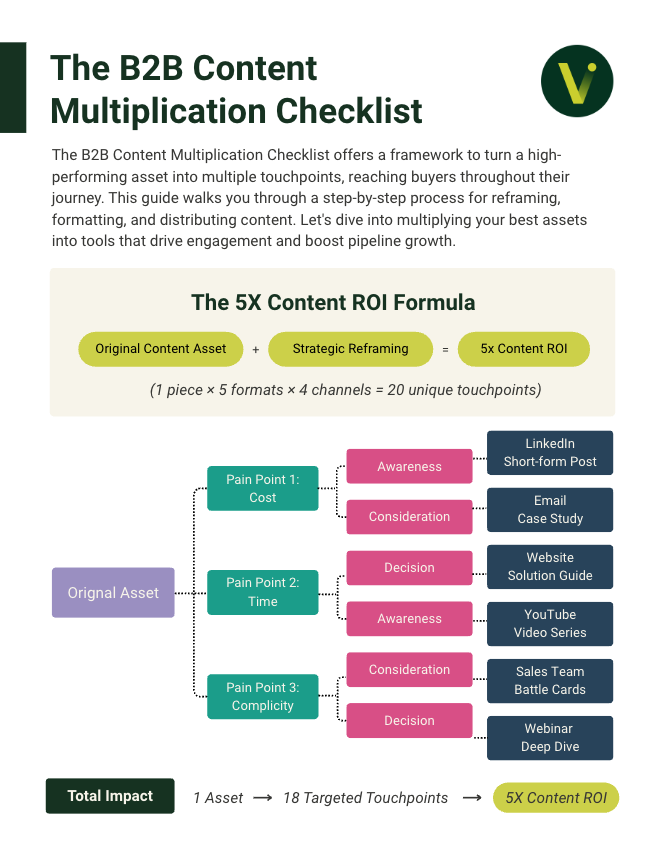 TheB2BContentMultiplicationChecklist
