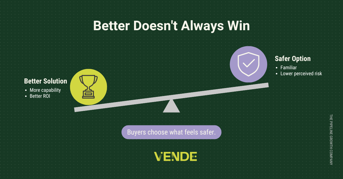 Better Doesn't Always Win. Buyers choose what feels safer.