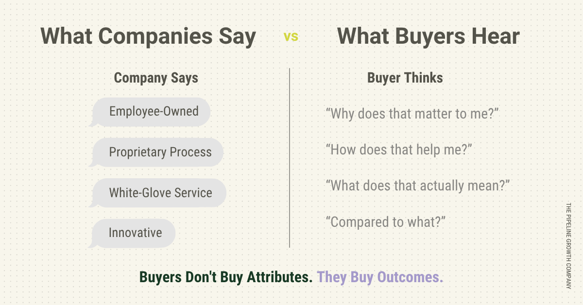 What Companies Say vs What Buyers Hear. Buyers Don't Buy Attributes. They Buy Outcomes.
