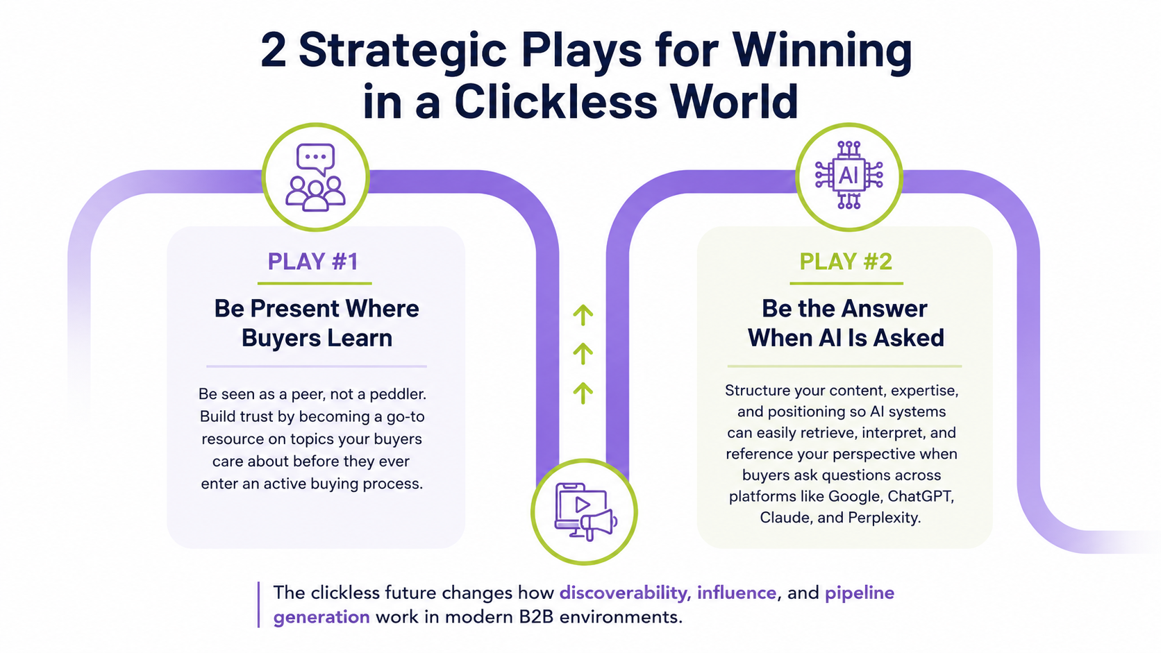2 Strategic Plays for Winning in a Clickless World