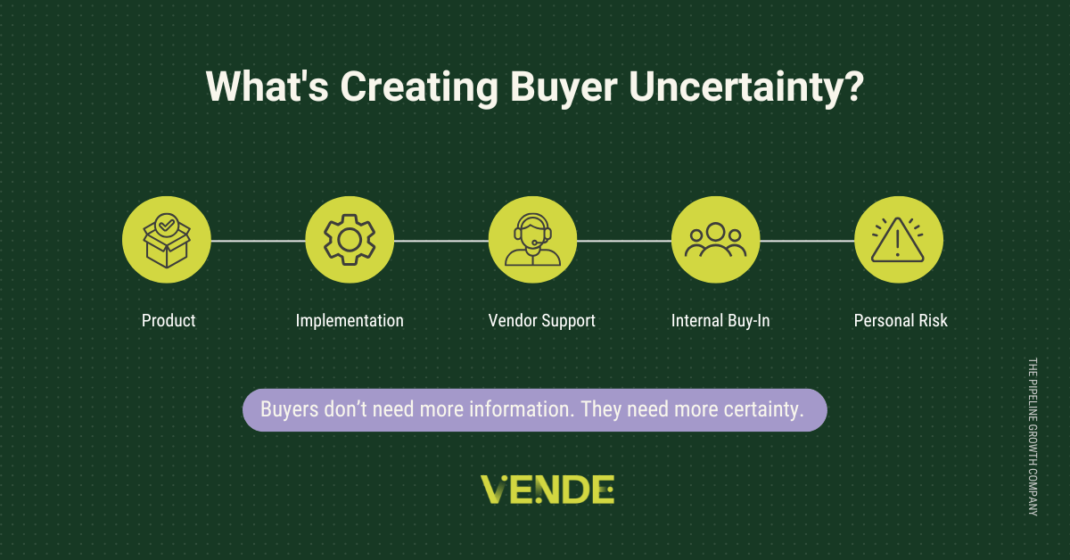 What's Creating Buyer Uncertainty? Buyers don't need more information. They need more certainty.