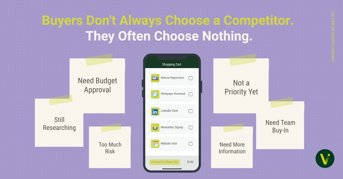 Buyers Don't Always Choose a Competitor. They Often Choose Nothing.