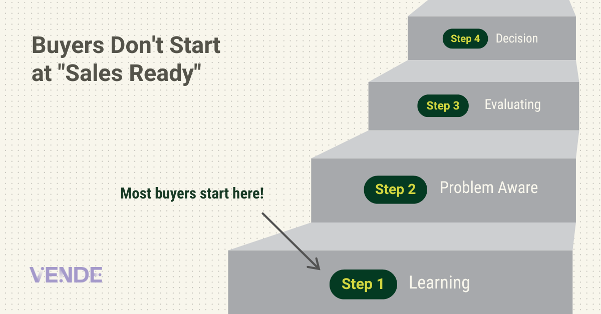 Buyers Don't Start at "Sales Ready"