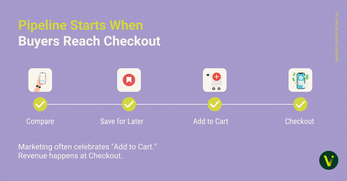 Pipeline Starts When Buyers Reach Checkout