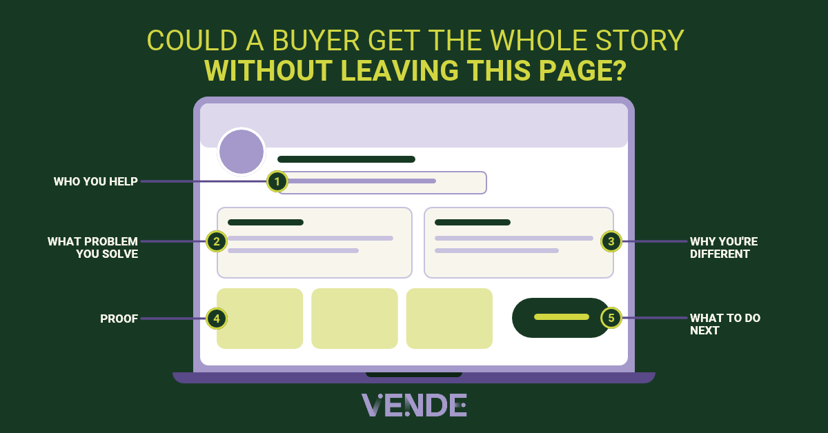 Could A Buyer Get The Whole Story Without Leaving This Page?