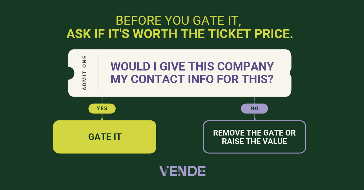 Before You Gate It, Ask If It's Worth The Ticket Price.
