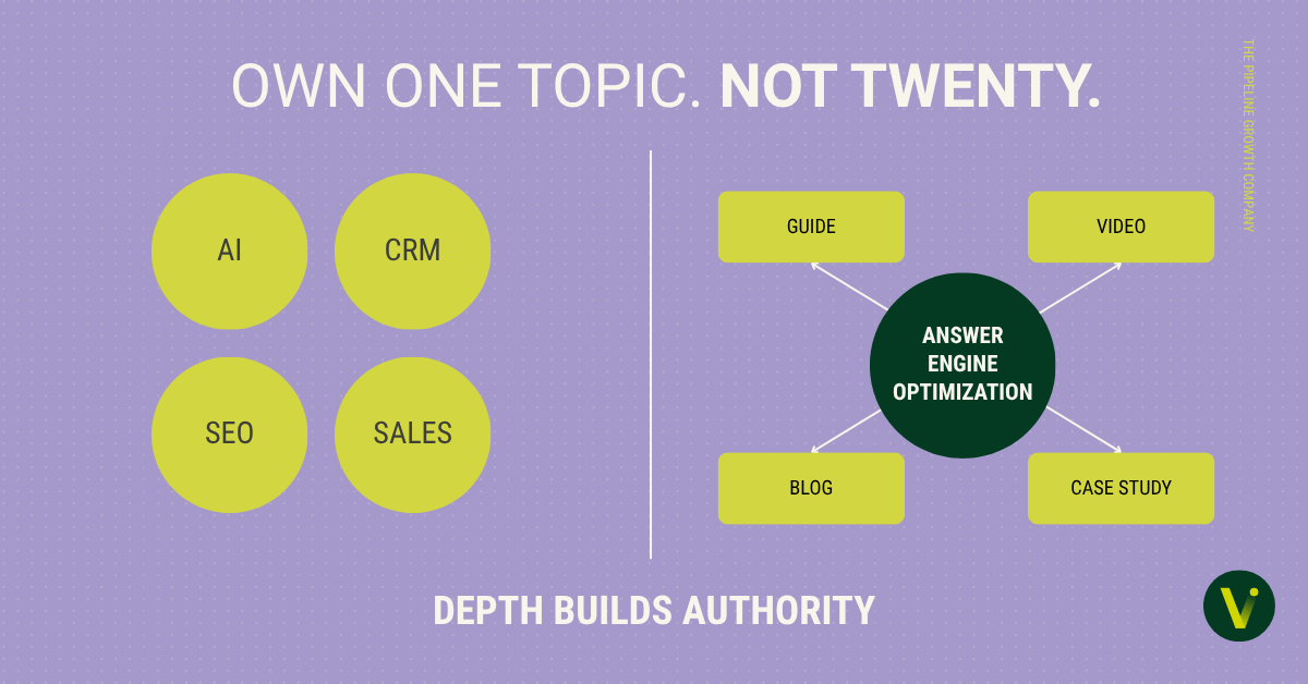 Own One Topic. Not Twenty. Depth Builds Authority.