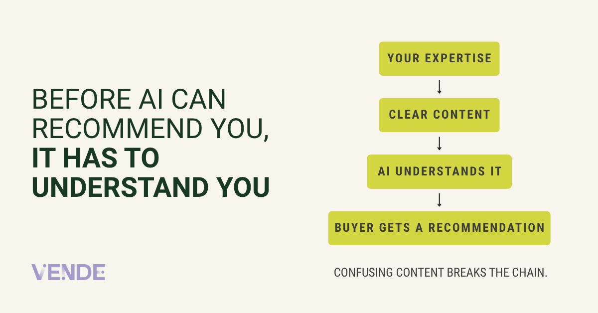 Before AI Can Recommend You, It Has To Understand You