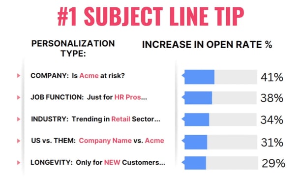 subjectlinetip