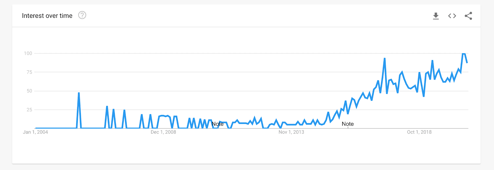 account-based marketing graph