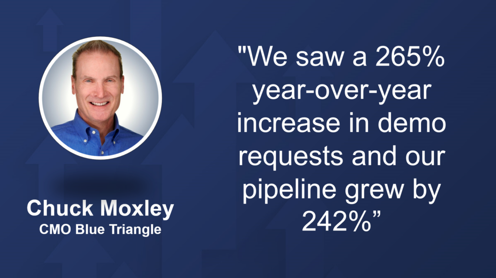 Ungated Content Best Practices