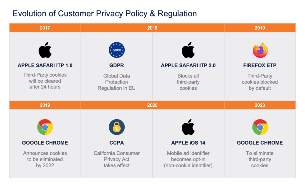 privacy policy and regulations