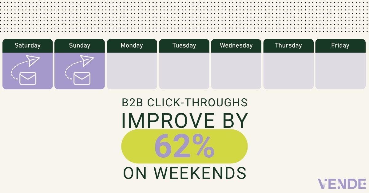 An image of a week as if on a calendar with Saturday and Sunday highlighted. Below the week-long calendar are the words 