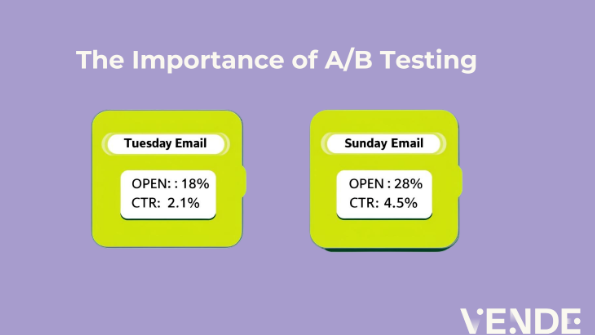 the importance of A/B testing for email