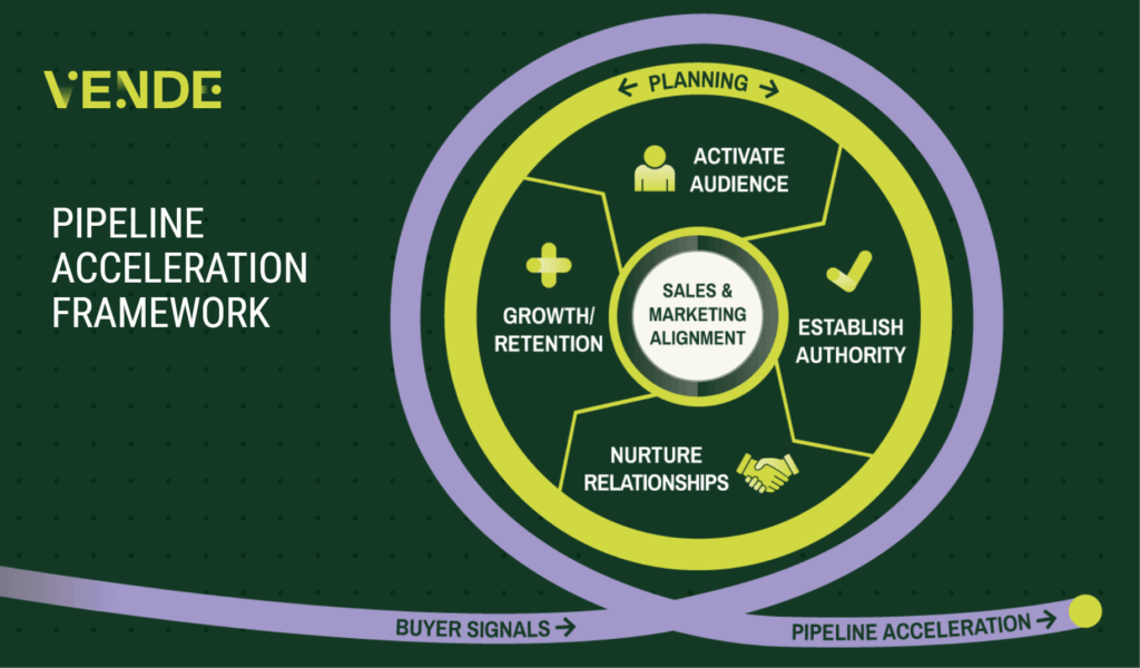 The Vende pipeline acceleration framework.