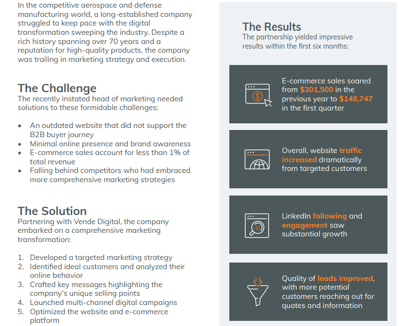 B2B Aerospace Manufacturing Company Soars with B2B Marketing Strategy