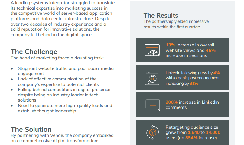 B2B Tech Company Accelerates Growth with Strategic Digital Marketing