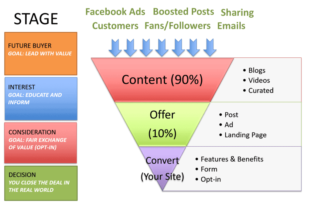 Grow B2B Conversions by Moving Up-Funnel with Remarkable Content.