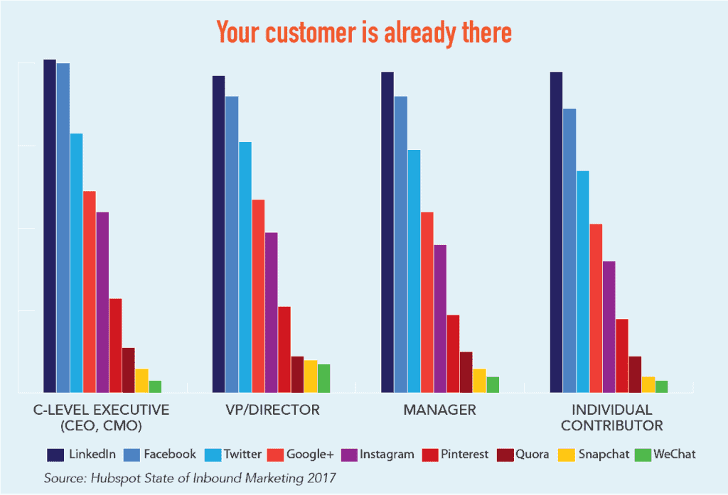 where customers are at in social media social selling