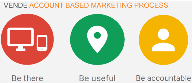 Vende Account-Based Marketing Process