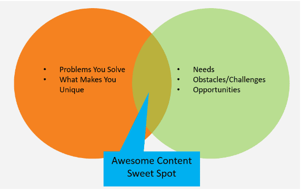 Awesome Content Sweet Spot