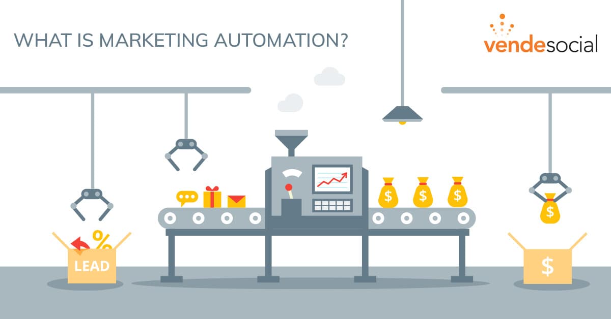 An assembly line of from a lead to revenue | Marketing automation