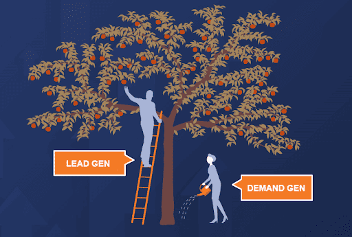 lead generation and demand generation in a tree