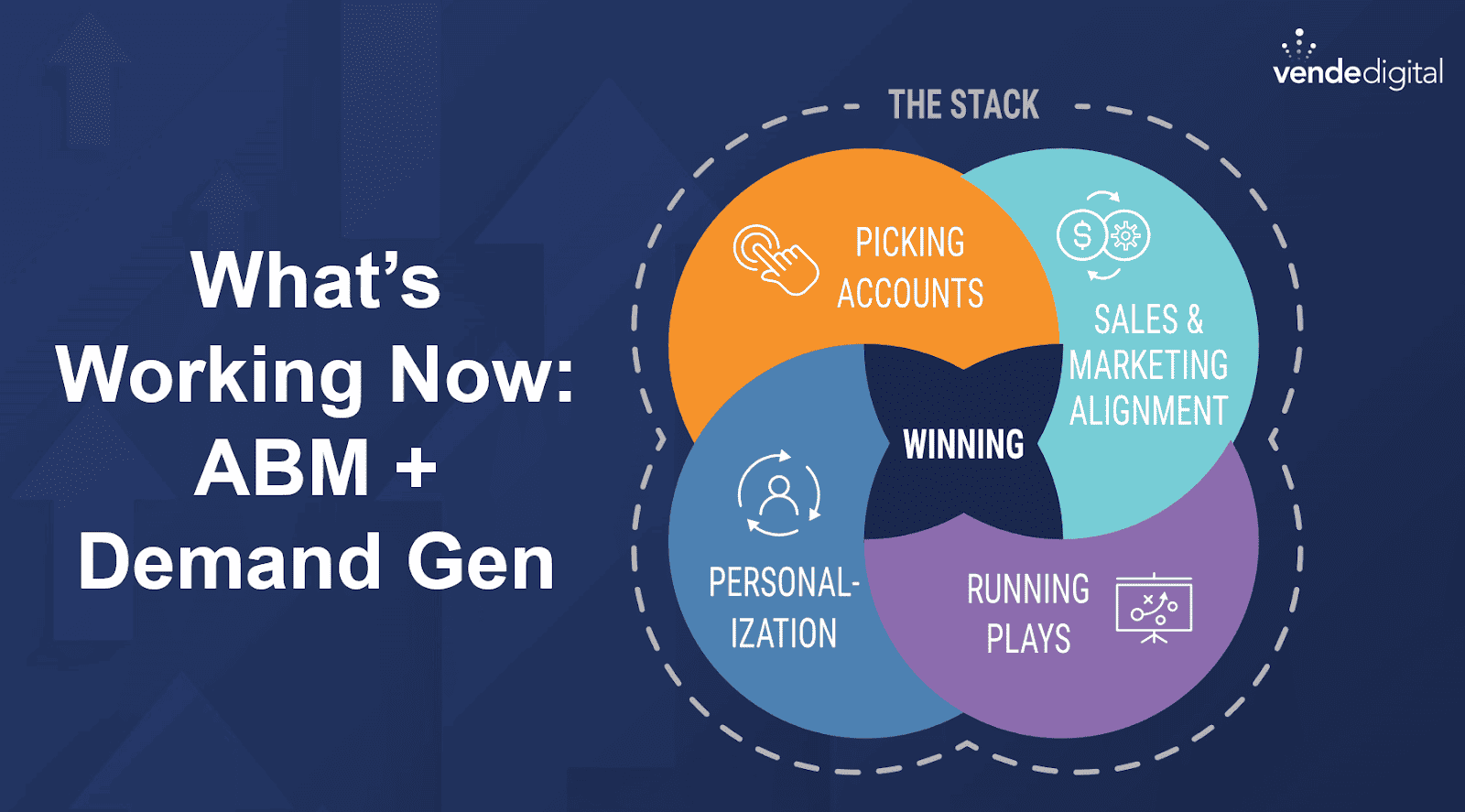 5 stages of ABM + Demand Gen with multicolor venn-diagram |