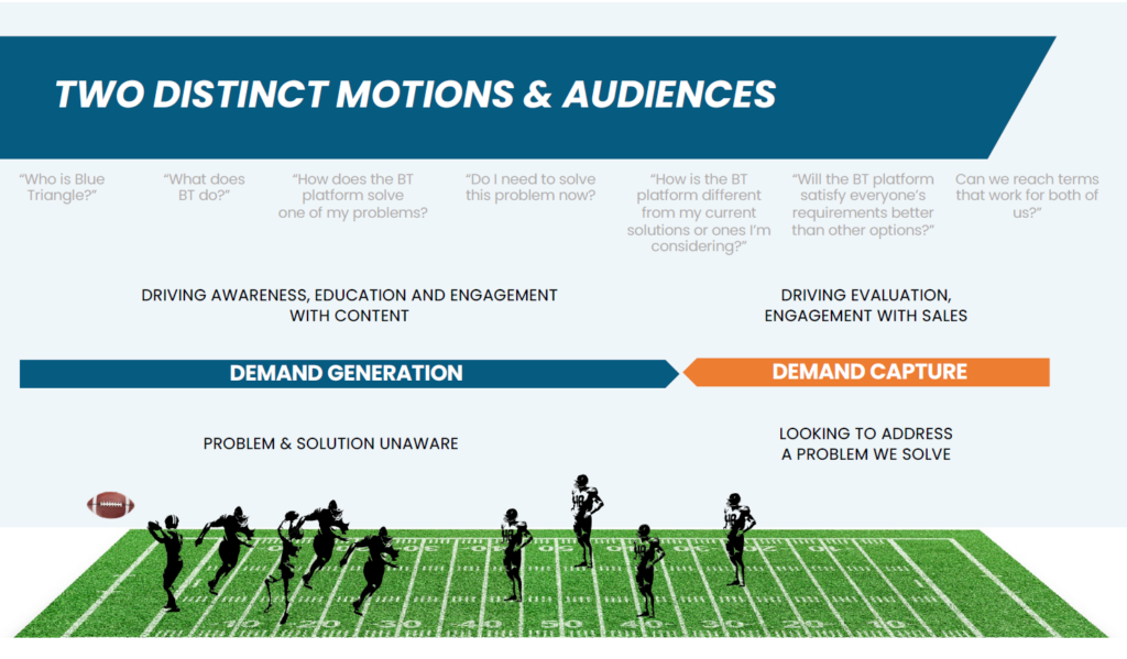 Ungated Content Best Practices
