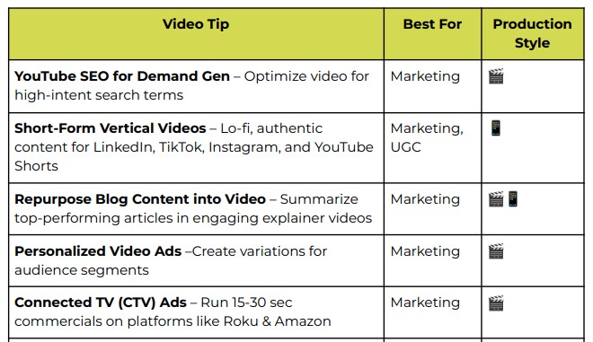 The B2B Video Marketing Tip Sheet for 2025