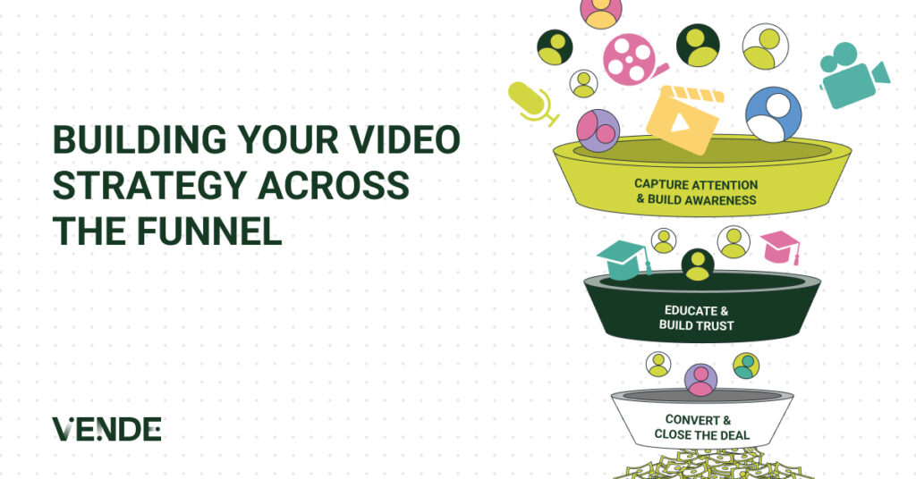 A depiction of a video funnel with the first and top layer labeled as "Capture Attention & Build Awareness," the second and middle layer labeled as "Educate & Build Trust," and the third and bottom layer labeled as "Convert & Close the deal." Multi-colored icons related to video marketing including microphones, clapboards, film reels, and avatars, drop down the funnel in smaller amounts when nearing the bottom of the funnel. The header on the image reads "Building Your Video Strategy Across the Funnel."