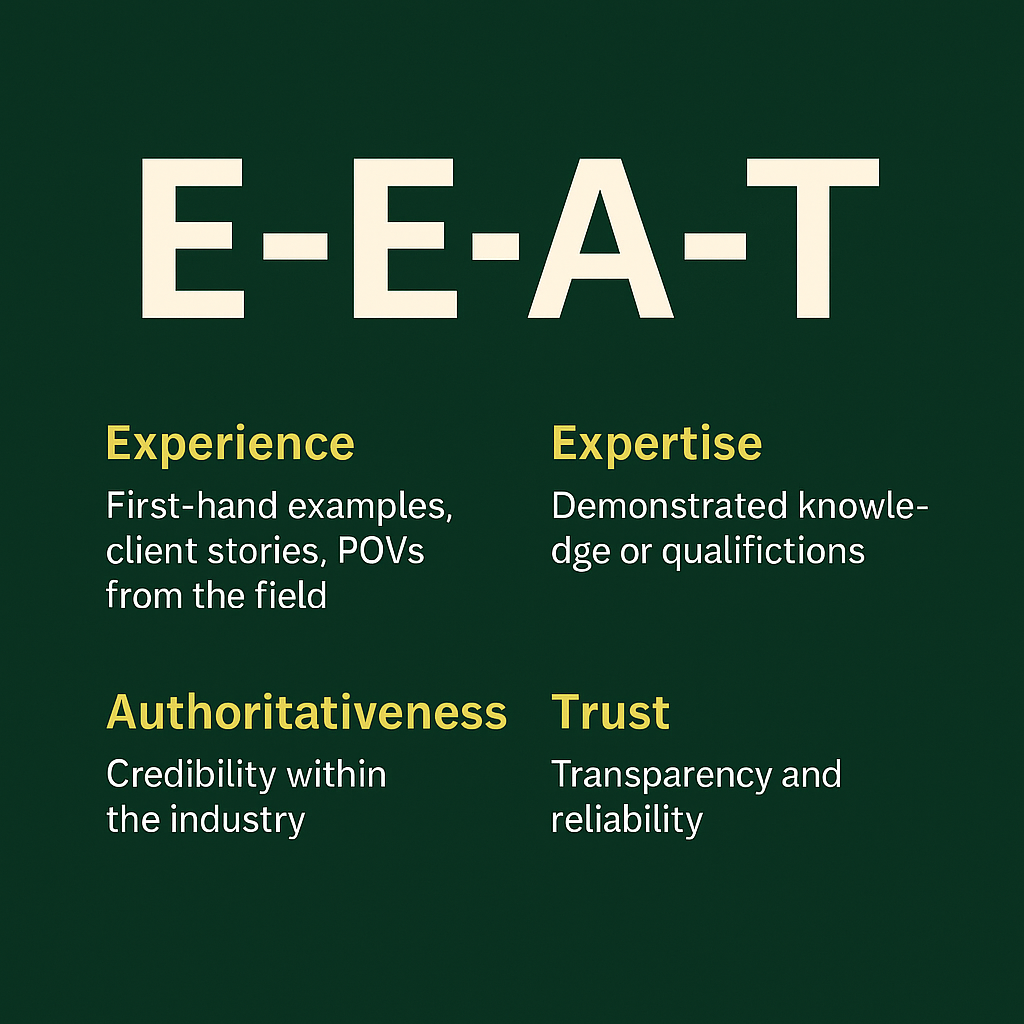 The image's header is "E-E-A-T." And displays the following elements of E-E-A-T along with descriptions for each element. A relevant icon accompanies each element and element description.
Elements and Descriptions below:
Experience: First-hand examples, client stories, POVs from the field.
Expertise: Deep content, frameworks, research-backed thinking
Authority: Mentions, awards, speaking, social proof
Trust: cited sources, reviews, certifications
Trust: Cited sources, reviews, certifications