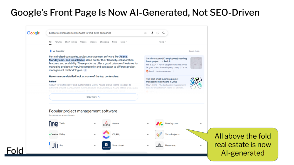 Header reads "Google's Front Page is Now AI-Generated, Not SEO-Driven." The image is a screenshot of a google SERP page in 2025 with the AI overview taking up 100% of the real estate above the fold and a callout displayed with the words "All above the fold real estate is now AI-generated."