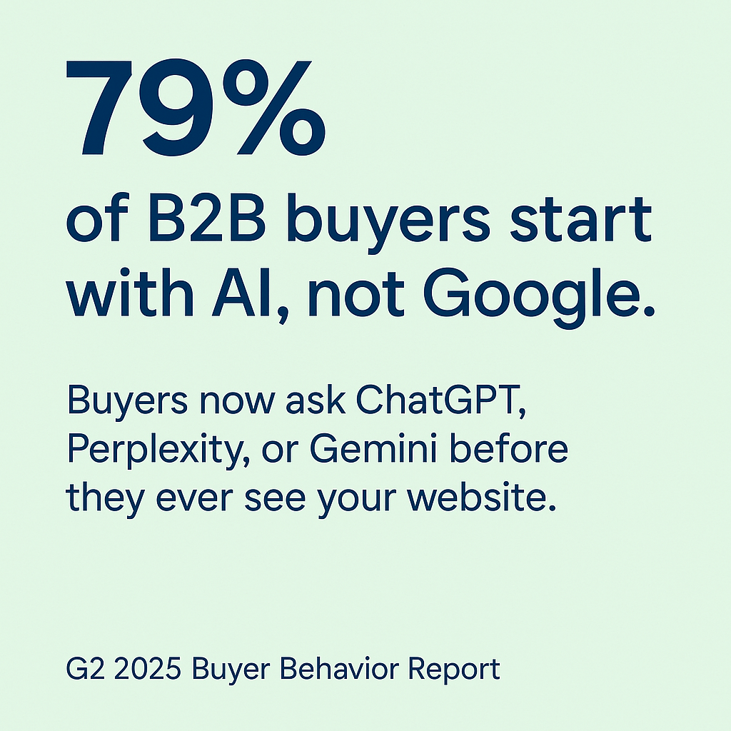 Navy text on mint background. Text reads: "79% of B2B Buyers start with AI, not Google. Buyers now ask ChatGPT, Perplexity, or Gemini before they ever see your website. ~ G2 2025 Buyer Behavior Report"